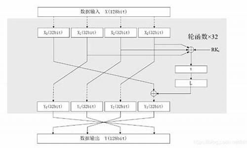 sm4加密算法 源码